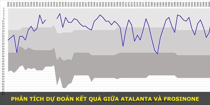 Phân tích dự đoán kết quả giữa Atalanta và Frosinone